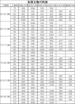 Lace Sexy Swimsuit Women Three-point Style Chest Support Lace Women Sheer Pajamas Erotic Bikinis Women Bikini High Waist NVB6