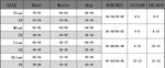 Erotic Sex Clothes Open Crotch Open Bra Lace Sleepwear Lenceria Erotic Hot Sexy Underwear Evening Dress Nightgowns