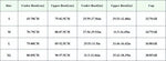 Women Push-Up Bra Seamless Underwear Letter Straps Cute Heart Print Non-wired No Rims 3/4 Cup