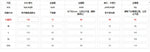 Women Floral Lace Sheer Bodycon Jumpsuit Spaghetti Strap Deep V Neck Backless See Through Slim Long Pants Romper Party Clubwear