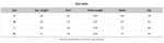 Breathable Yoga Suit for Women Color Contrast Shockproof Sports Bra Drawstring High Waist Pants Gym Running Fitness Suits