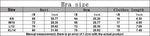 Sexy Underwear Women Tops Back Cross Strap Tank Top Push Up Running Sports Bra Breathable Soft Fitness Beauty Workout Yoga Bra