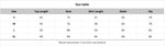 Outdoor Breathable Golf Wear Tennis Sport Sets Women Turn Down Collar Sleeveless Top Short 2 in 1 Skirt Running Fitness Set