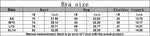 Female Cross Strap Sports Vest Bras For Women Bra High Strength Gym Underwear Sexy With Pad Bra Push Up Tops Workout Lingerie