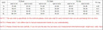 2024 New One Shoulder Women's Swimsuit One Piece Cut Out Sexy Swimwear Women Textured Monokini Solid Bathing Suit Beach Wear