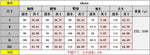 Summer women's fashionable lapel contrasting color slim fit slit dress