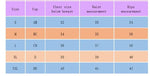Black Contrast Rash Guard Women Short Sleeve Half Zipper One Piece Surfing Swimsuit 2025 Beach Bathing Swimming Suit Swimwear