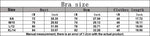 Women Sports Underwear Beautiful Back Cross Back Fitness Sports Bra Top Gym Yoga Athletic Tight Workout Jog Soft With Chest Pad