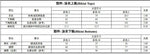 New Cross-Strap Split Beach Sets Women's European & American Sexy Print Bikini Set for Foreign Trade Fashion Swimsuits